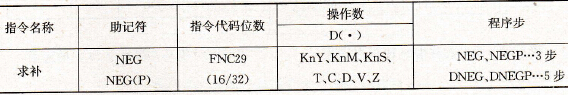 求补指令要素