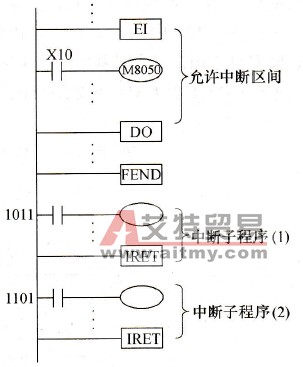 中断例