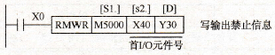 RM单元写指令的应用