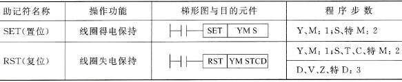 置位与复位指令