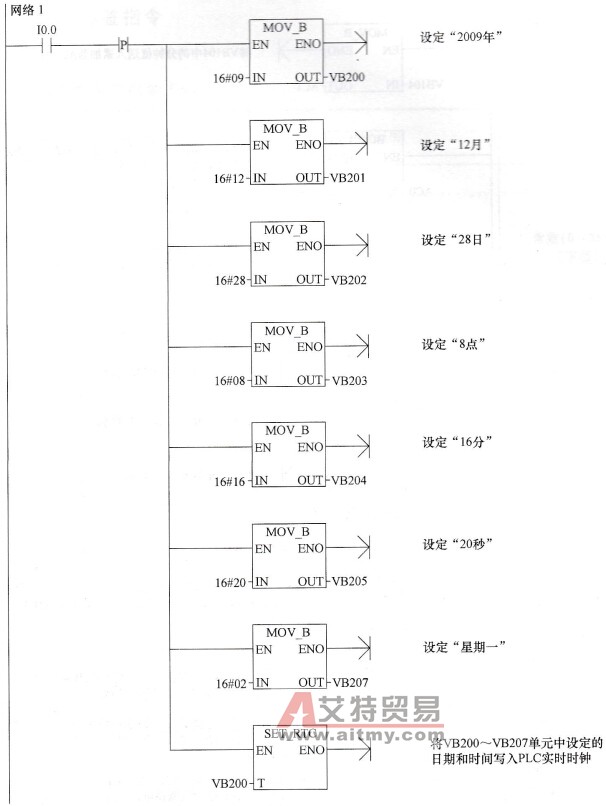 时钟指令使用举例