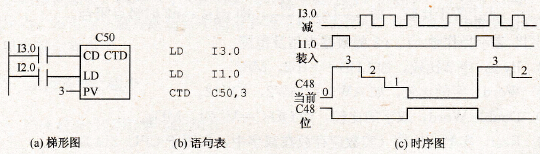 减计数器应用举例