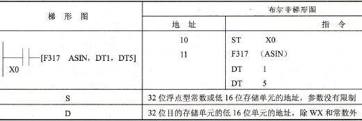 FP0的F317 (ASIN)指令