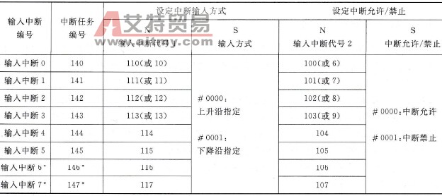 MSKS指令的操作数N、S功能