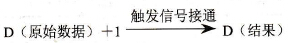 FP0的F55 (B+1)指令