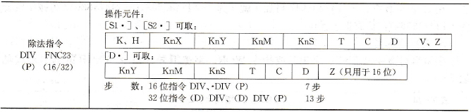 除法指令基本形式