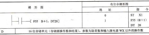 指令格式及操作数范围