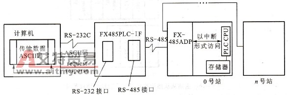 通信系统结构图