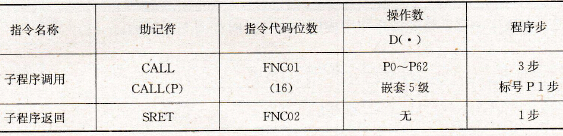 子程序指令要素