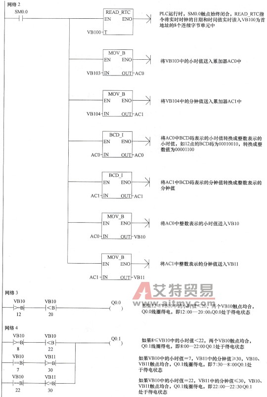 时钟指令使用举例