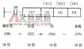 16位除法指令使用举例