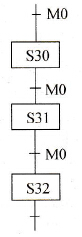 FX2N PLC同一信号作为多个状态之间转移条件的处理