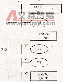 子程序指令在梯形图中的使用
