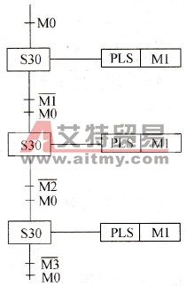 防止“走通”方法1
