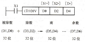 32位除法指令使用举例