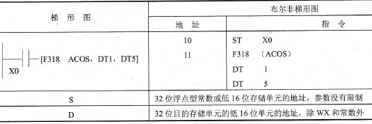 FP0的F318 (ACOS)指令