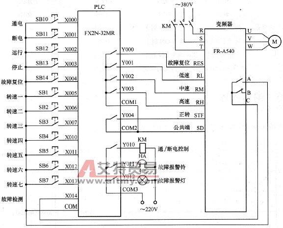 PLC与变频器连接实现多挡转速控制的线路图