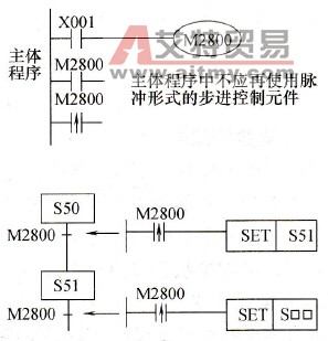 防止“走通”方法2