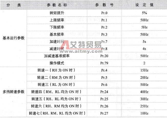 变频器的有关参数及设置值