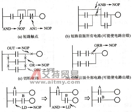 NOP指令应用示例