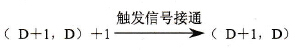 FP0的F56 (DB+1)指令