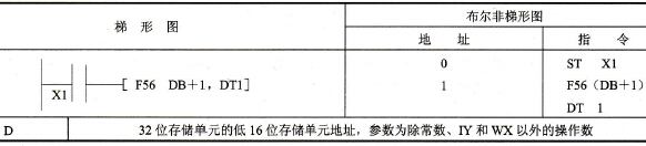 指令格式及操作数范围