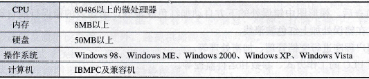运行STEP7-Micro/WIN编程软件的计算机系统要求