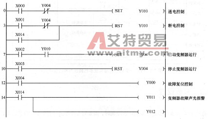 多挡转速控制的PLC程序