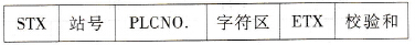 命令帧