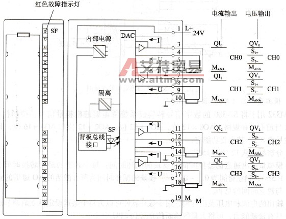 AI 2×12位模拟量输出模块的端子接线图及框图