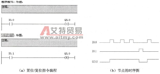 置位/复位指令工作分析