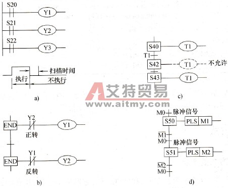 FX2N PLC STL指令的动作