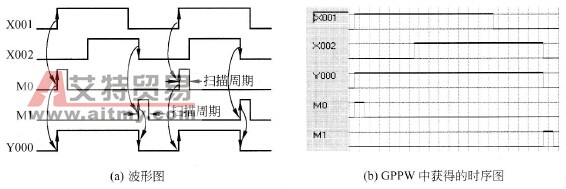 例3.10输入／输出波形