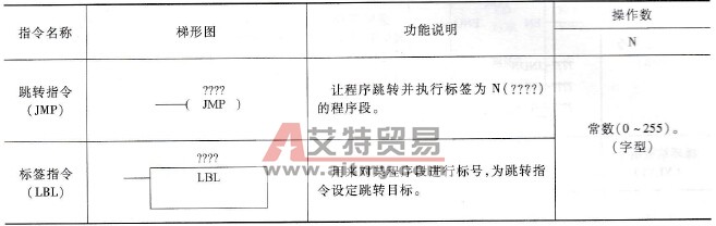 跳转与标签指令说明