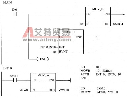 运用中断设置模拟量采样周期的程序