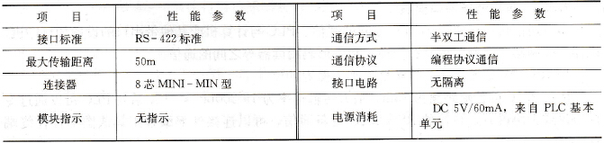 422BD主要性能参数