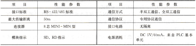 485BD主要性能参数