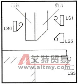 剪板机工作图