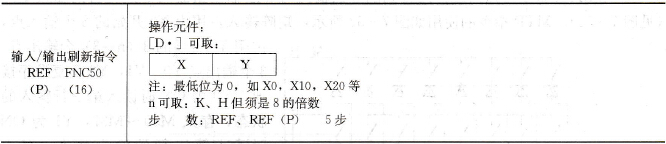 输入/输出刷新指令基本形式