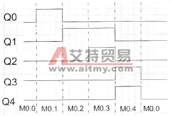 系统工作时序图