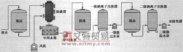 锅炉补给水、凝结水处理工艺图
