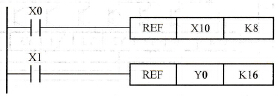 输入/输出刷新指令使用举例