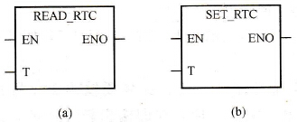 S7-200 PLC读实时时钟指令：TODR(Read Real-time Clock)