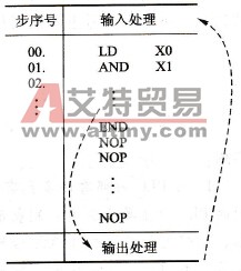 END指令的作用