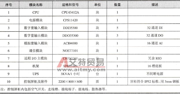 锅炉补给水处理系统1#柜硬件配置表