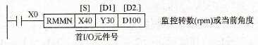 RM单元监控指令的应用