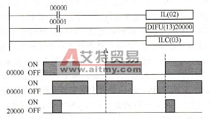 IL (02)和ILC (03)不需要成对使用