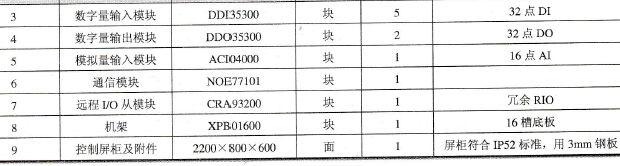  锅炉补给水处理系统2#柜硬件配置表