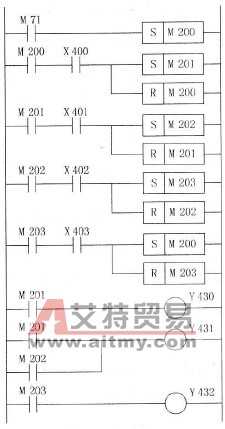 以转换为中心的顺序控制梯形图