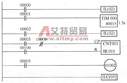 用了两个的IL (02)和一个ILC (03)的程序